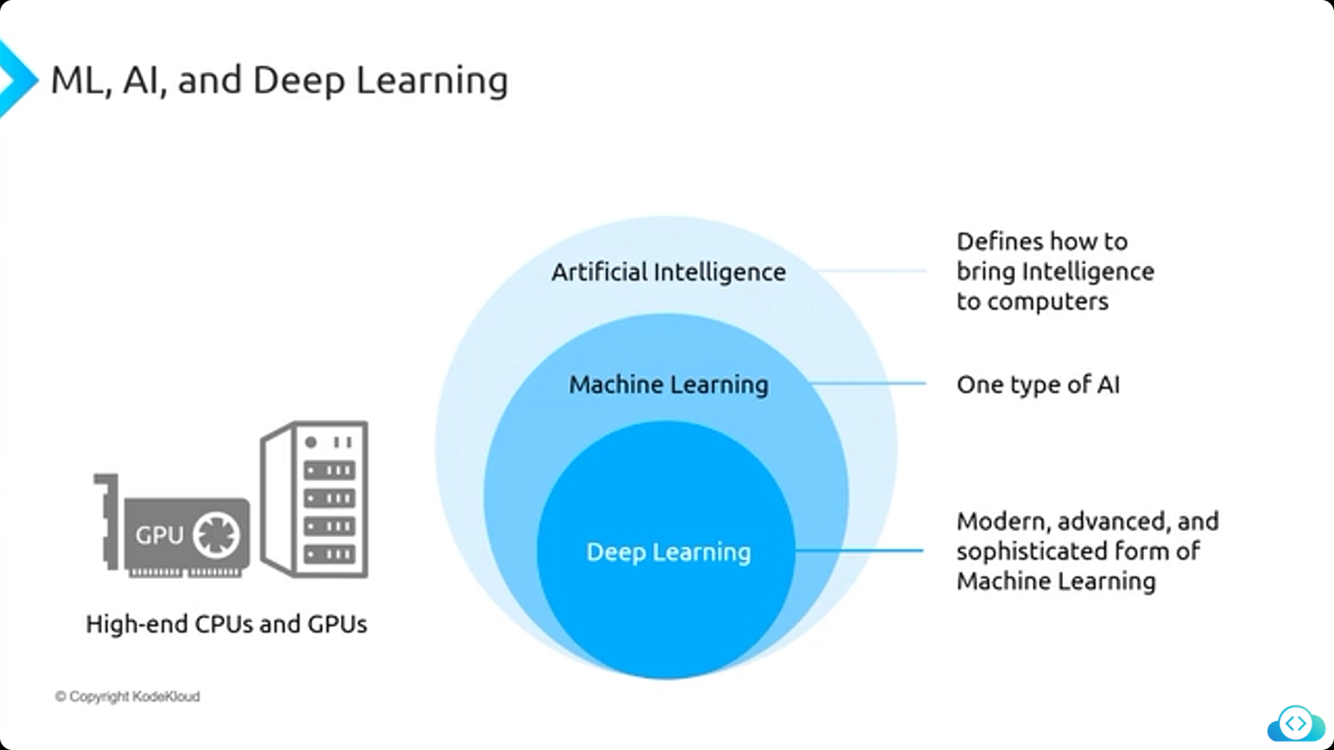 Introduction to AI (Artificial Intelligence).