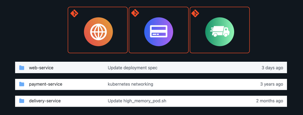 Codebase3