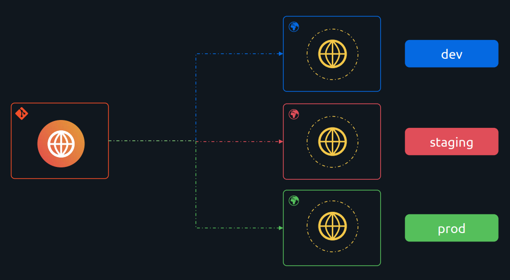 Codebase4