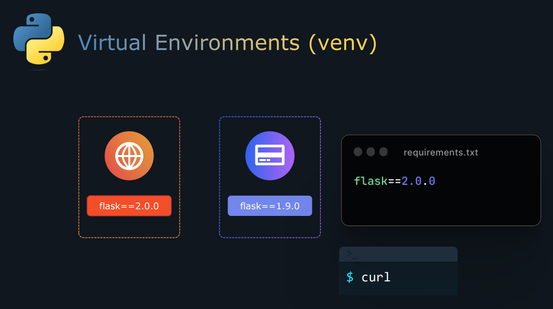 Dependencies1