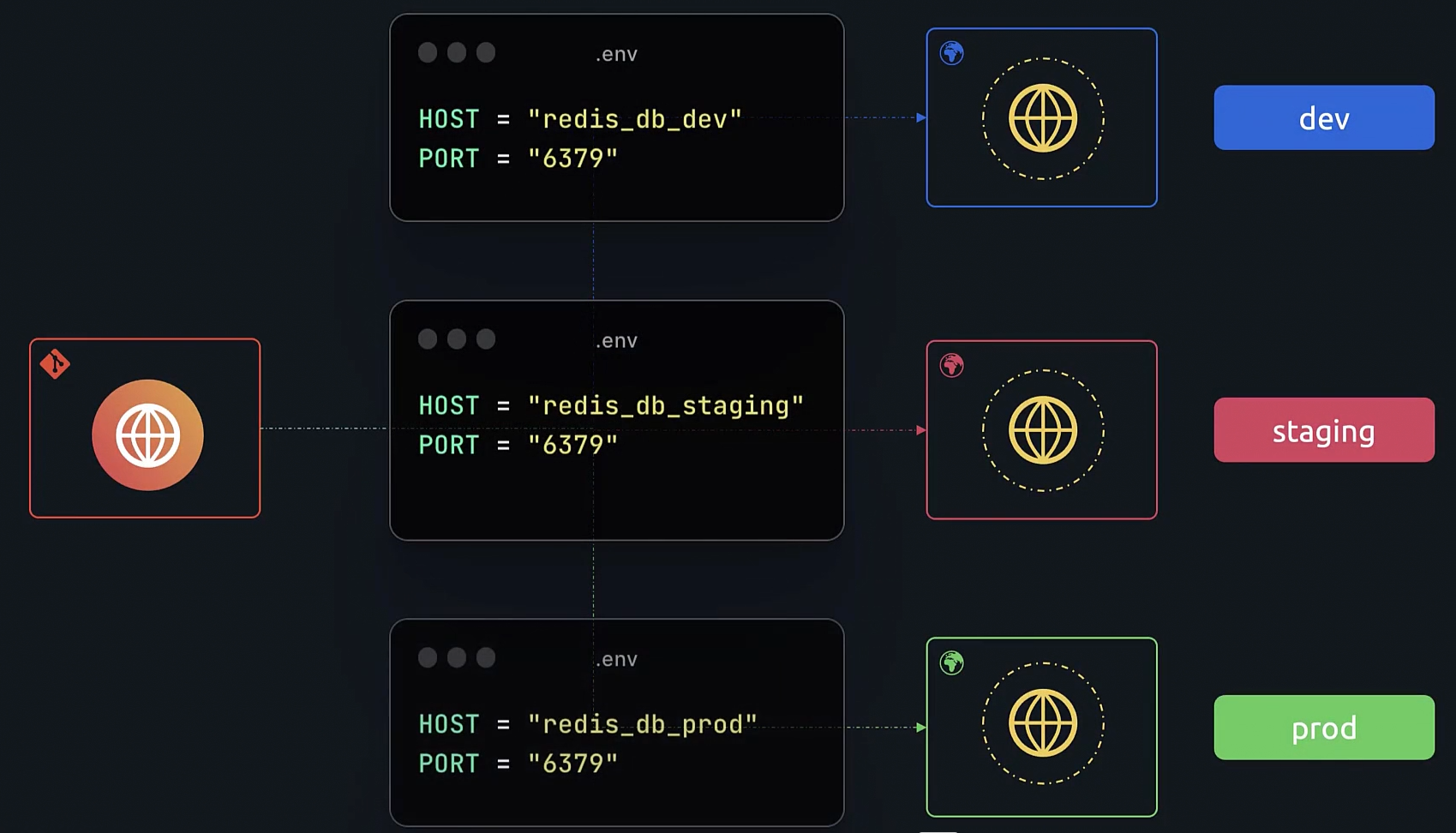 Config1