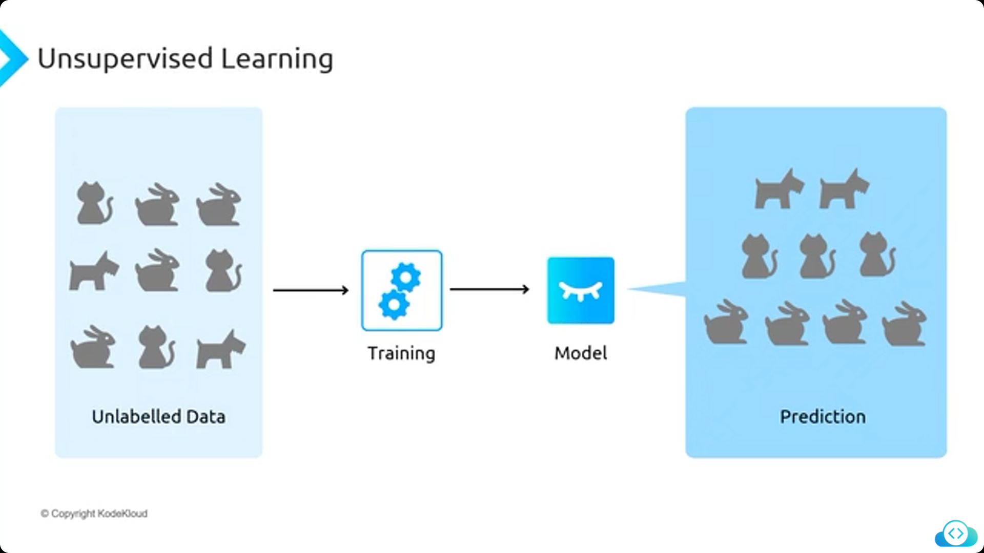 Unsupervised_Learning1