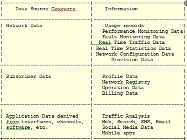 Telemetry