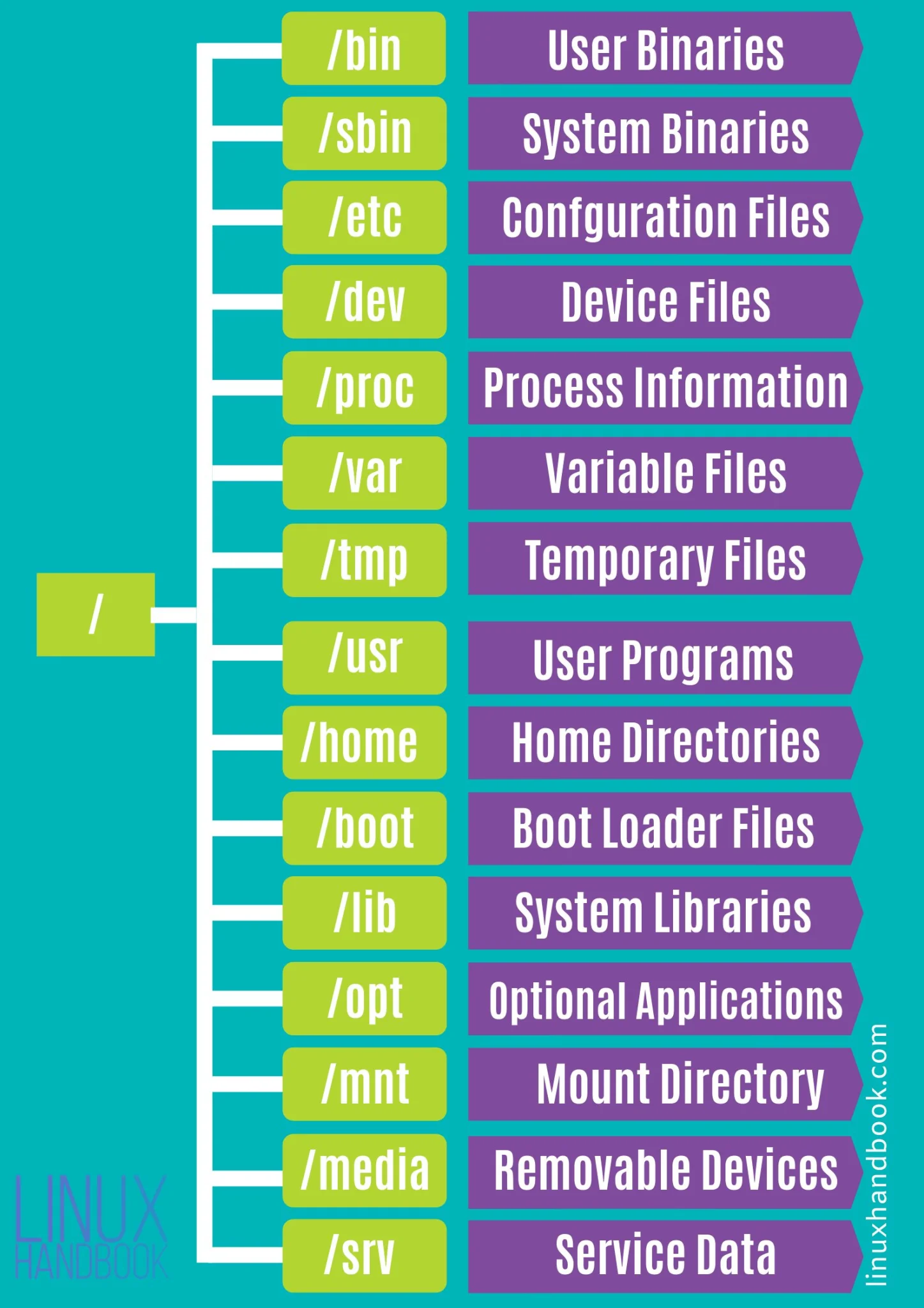 filesystem2