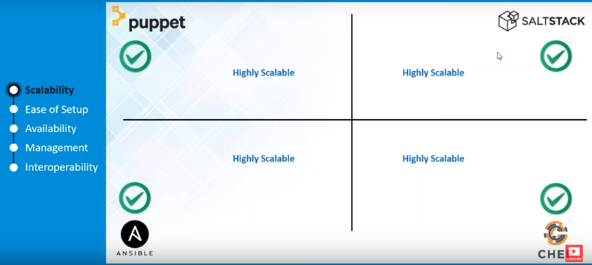 scalability